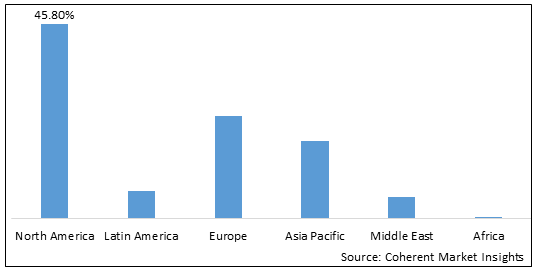 COMPOUNDING CHEMOTHERAPY MARKET